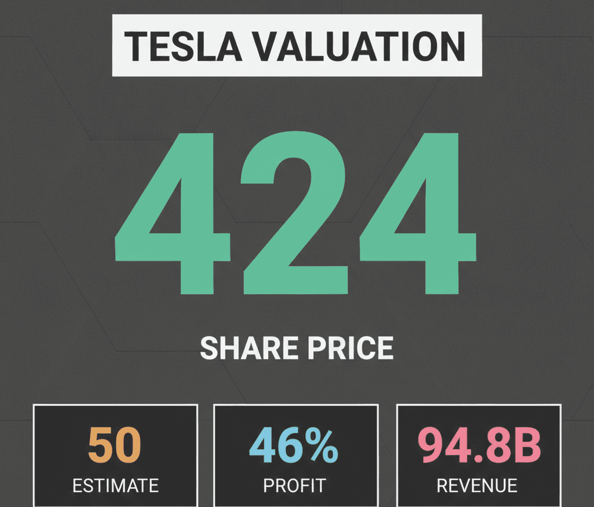 Tesla Stock Overvalued? Analysts Question Musk’s Narrative