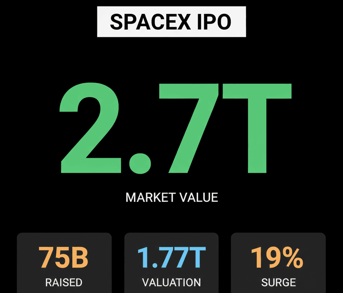 SpaceX IPO: Elon Musk Becomes Trillionaire, Shatters Records