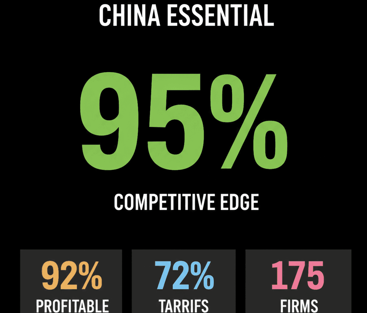 US Firms: China Market Vital for Global Competitiveness