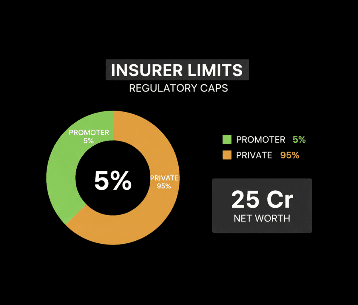 IRDAI Reforms: Insurer Investment Framework Gets Flexible