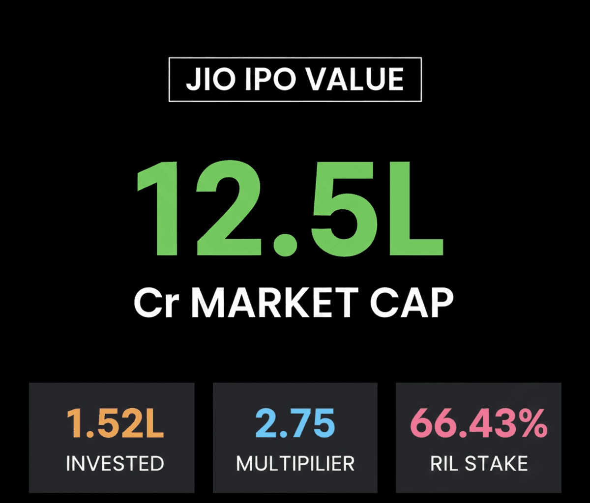 Jio IPO: Strategic Capital Playbook & Investor Gains