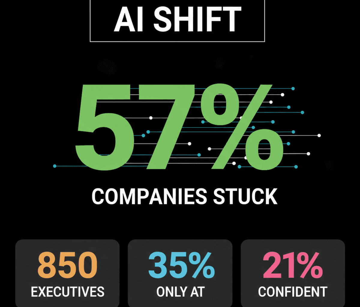 AI Dominates Consumer Choices: Brands Must Adapt or Fade