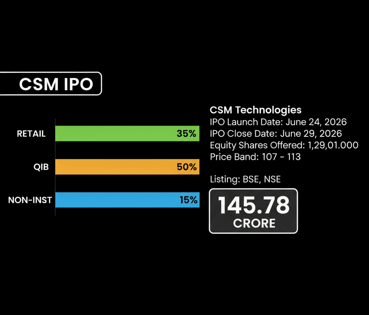 CSM Technologies IPO: Invest in Tech Growth June 24