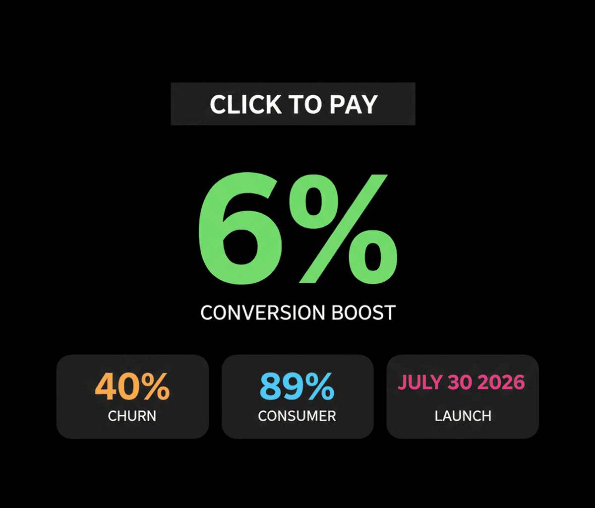 Worldline Click to Pay: Boost Europe Subscription Conversions