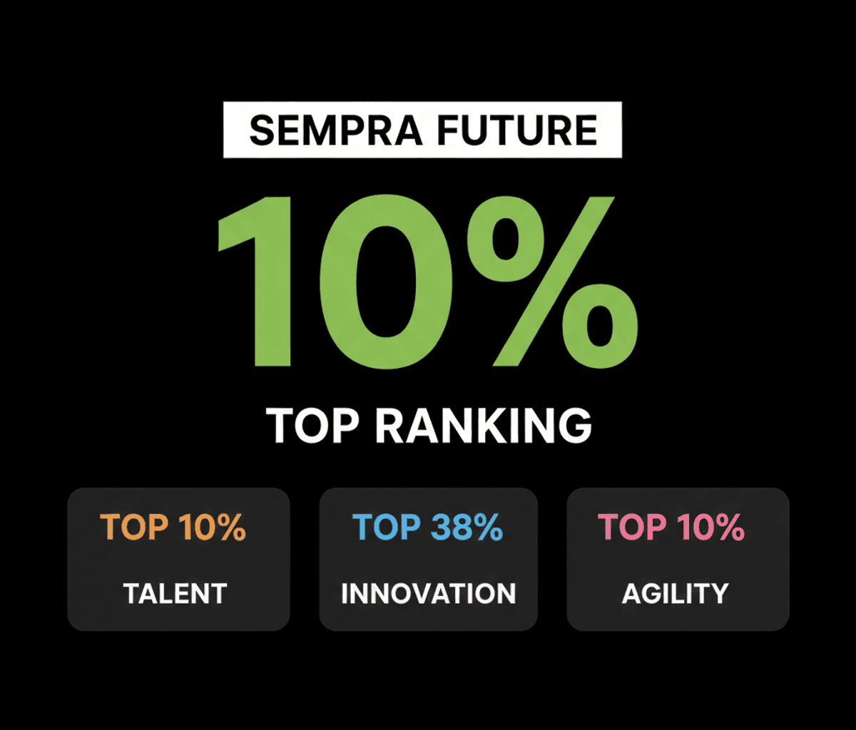 Sempra Named to WSJ’s Best Companies for the Future List
