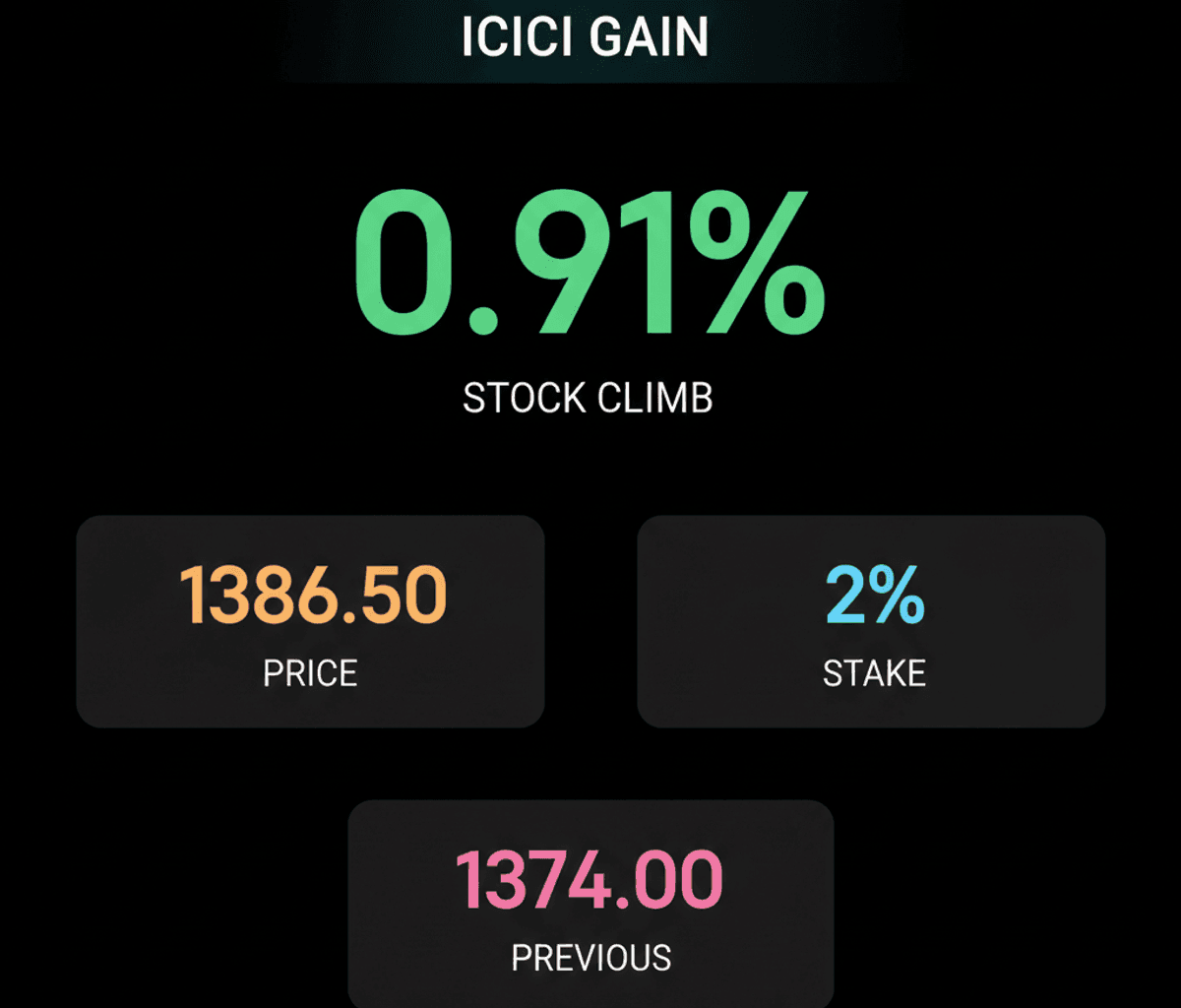 ICICI Bank Stock Surges 0.91% on RBI Approval: Portfolio Impact