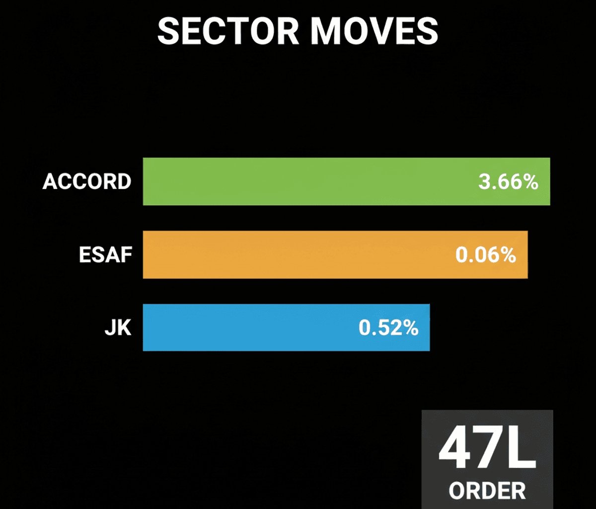 JK Cement, ESAF Bank, Accord Transformer: Key Business Updates