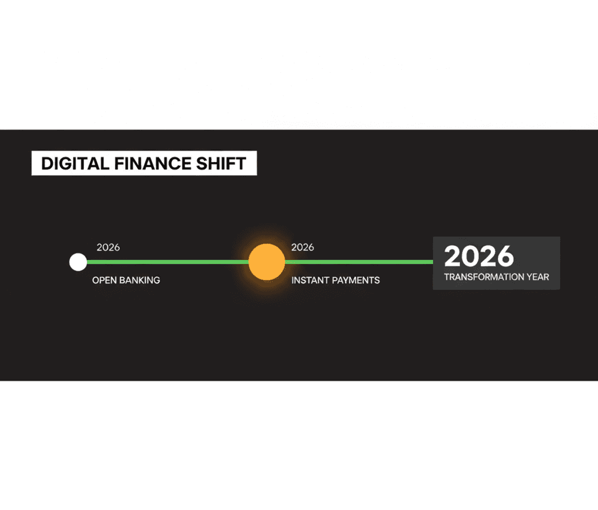 Canada’s Digital Finance Shift: Open Banking & Payments