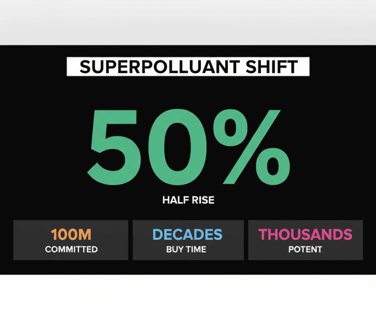US Companies Tackle Superpollutants: A Climate Action Shift
