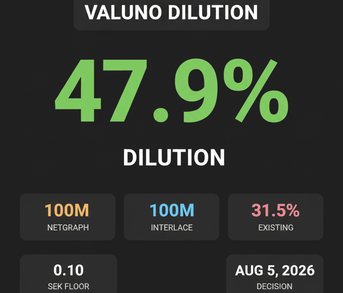 Valuno Group: Liquidation or Dilution? Shareholder Decision Looms