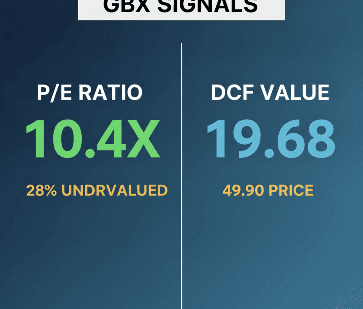 Greenbrier (GBX): Undervalued P/E or Overvalued DCF?