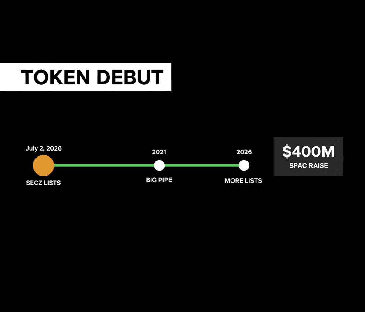 Securitize Lists on NYSE: Tokenization Milestone Achieved