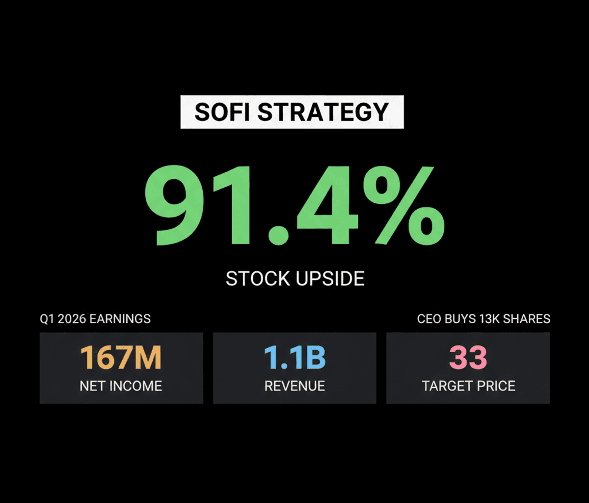 SoFi’s Composer Acquisition & Q1 Earnings: A Strategic Move