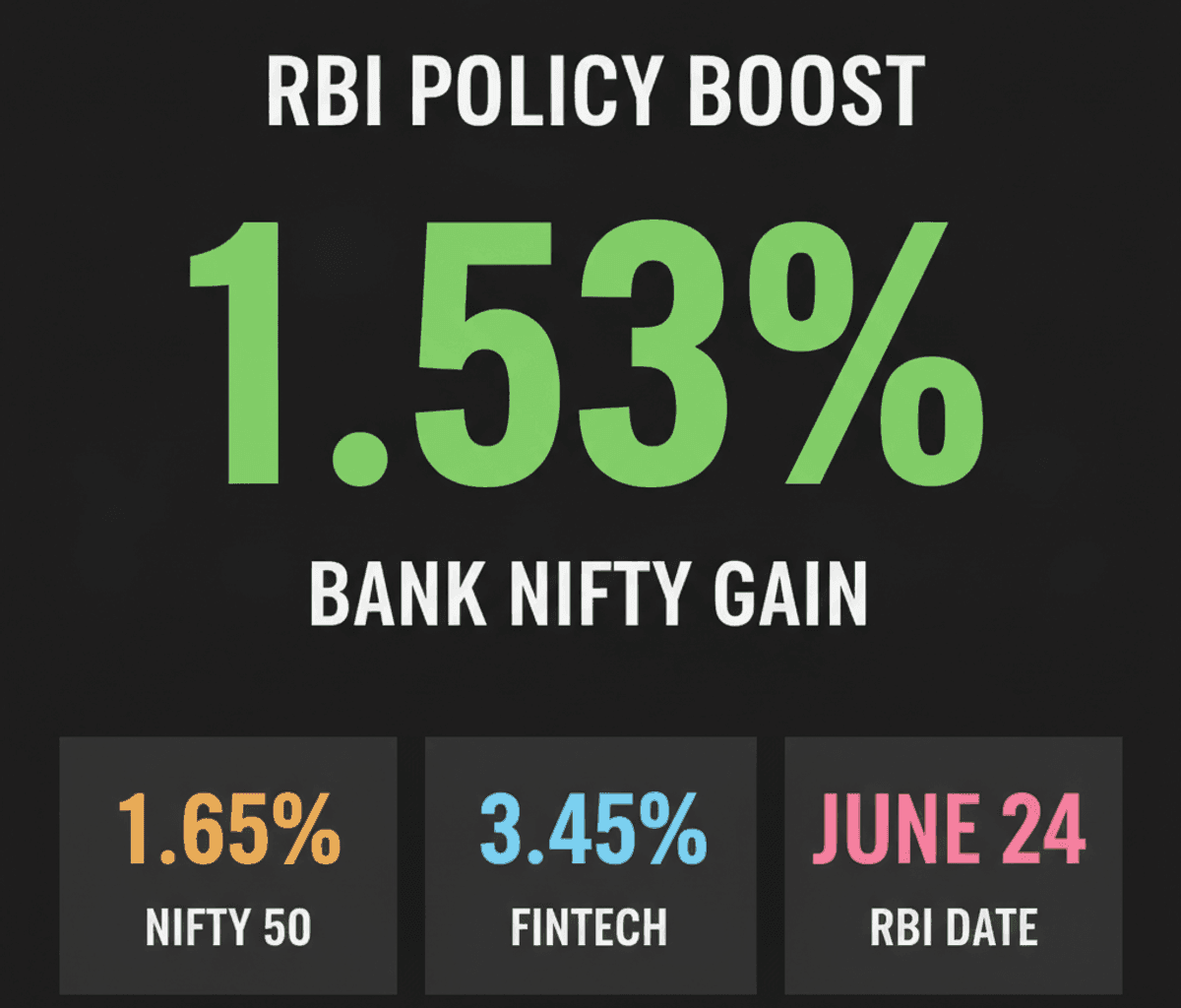 RBI Forex Rule Boosts Bank Nifty: Impact on Your Investments