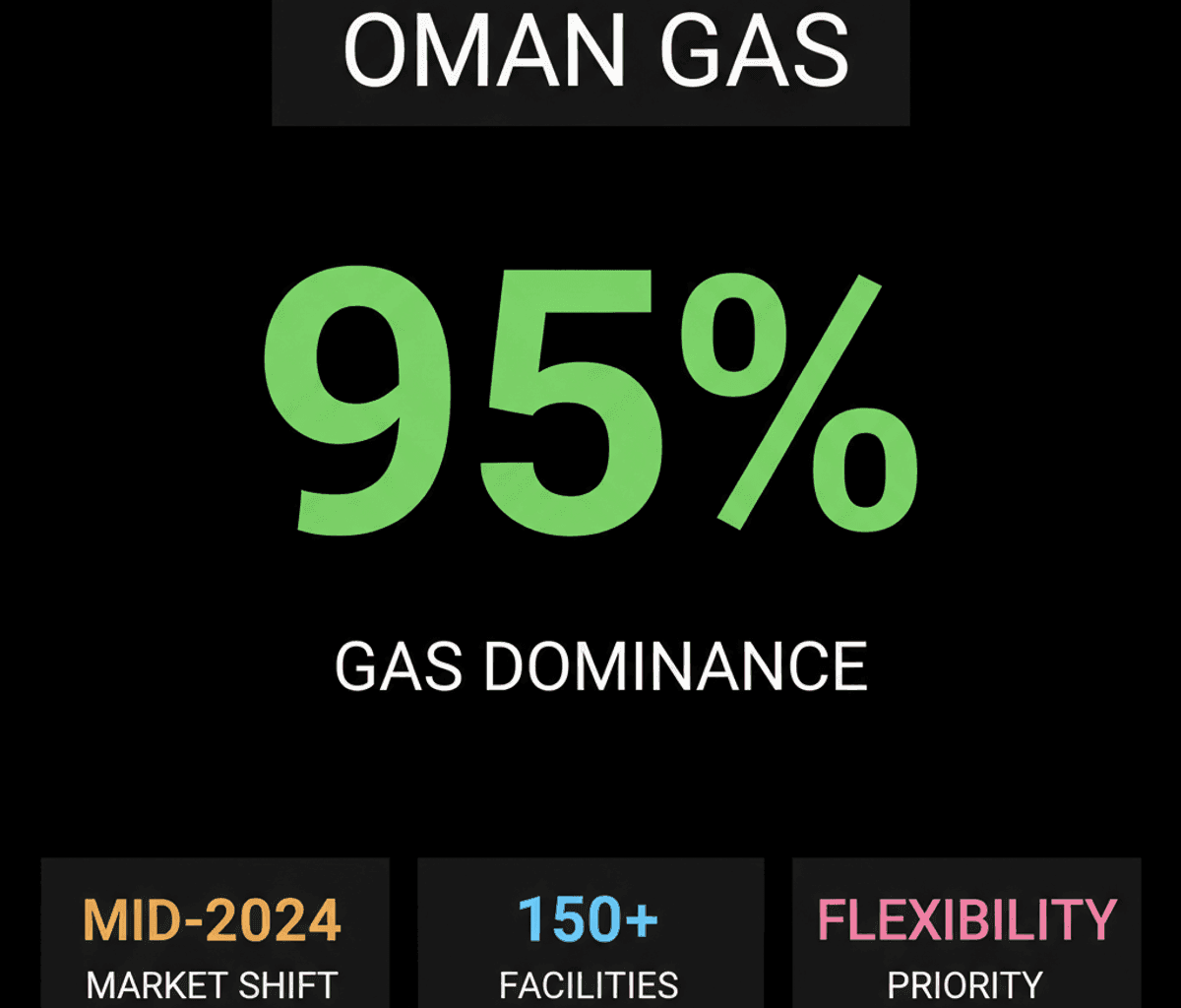 Oman’s Spot Gas Market: Optimizing Natural Gas Resources
