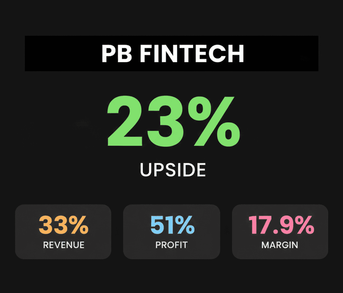 PB Fintech Stock: Elara Capital Initiates ‘Buy’ Rating with 23% Upside