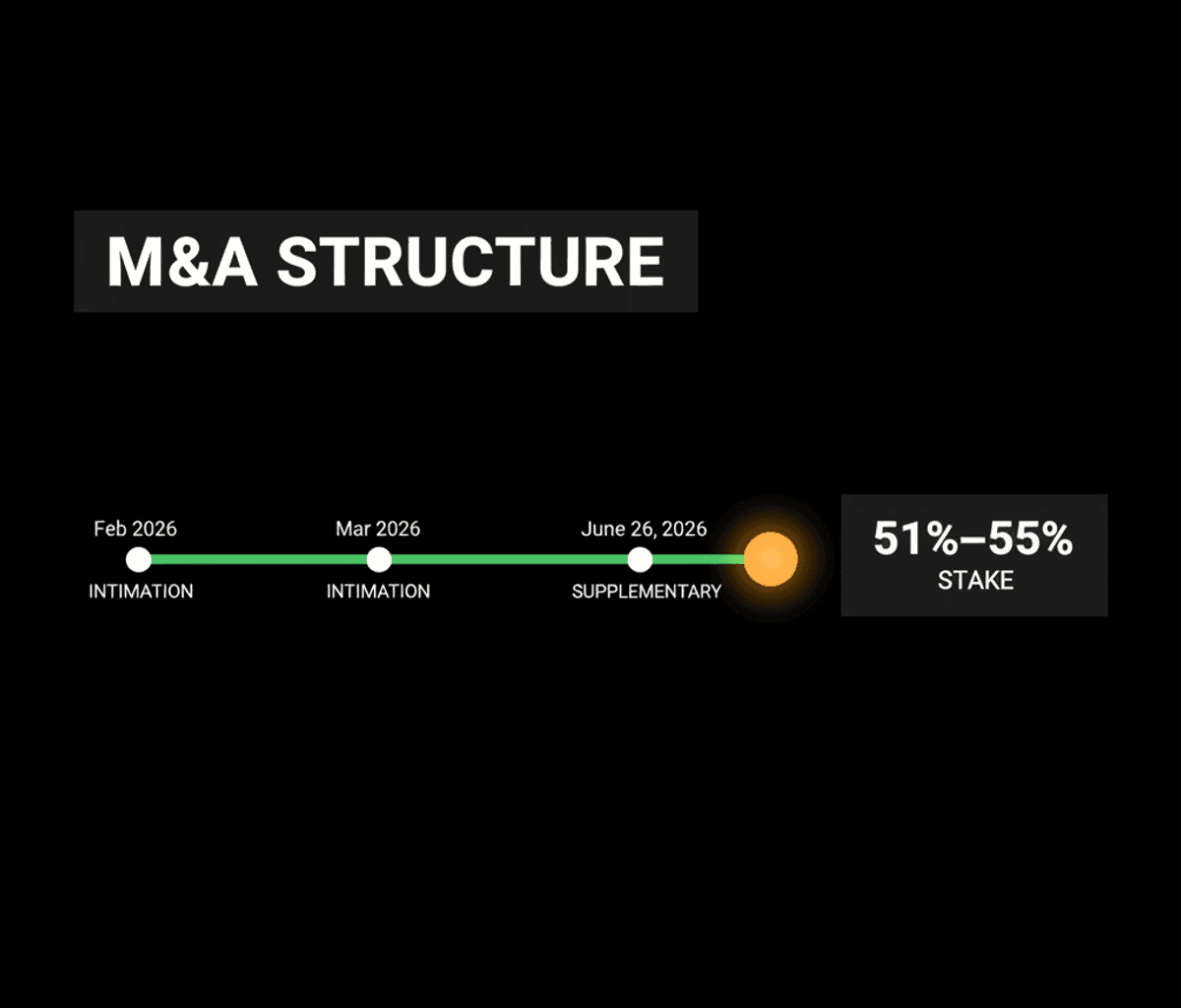 Cross-Border M&A: Supplementary Agreements Drive Deal Structure