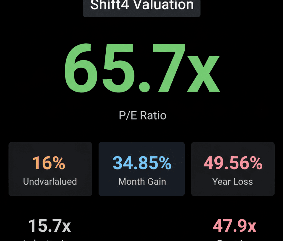 Shift4 Payments Joins Russell Indexes: Valuation Debate Heats Up