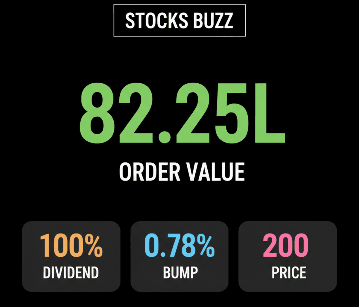 Indian Stocks: Corona Remedies Dividend, Atishay & BPL Orders Boost
