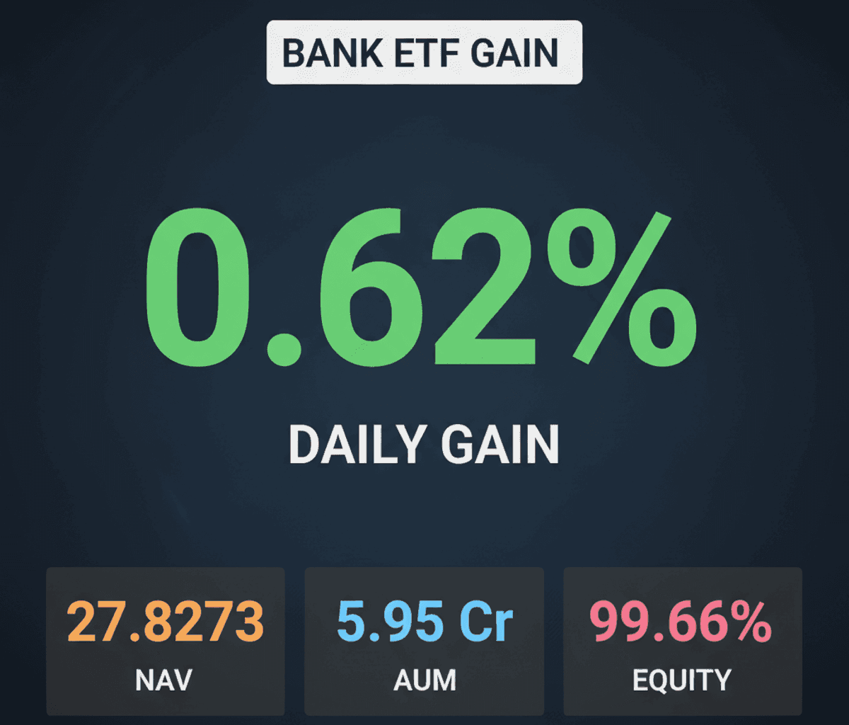 Groww Private Bank ETF Gains 0.62%: Index Tracking Explained