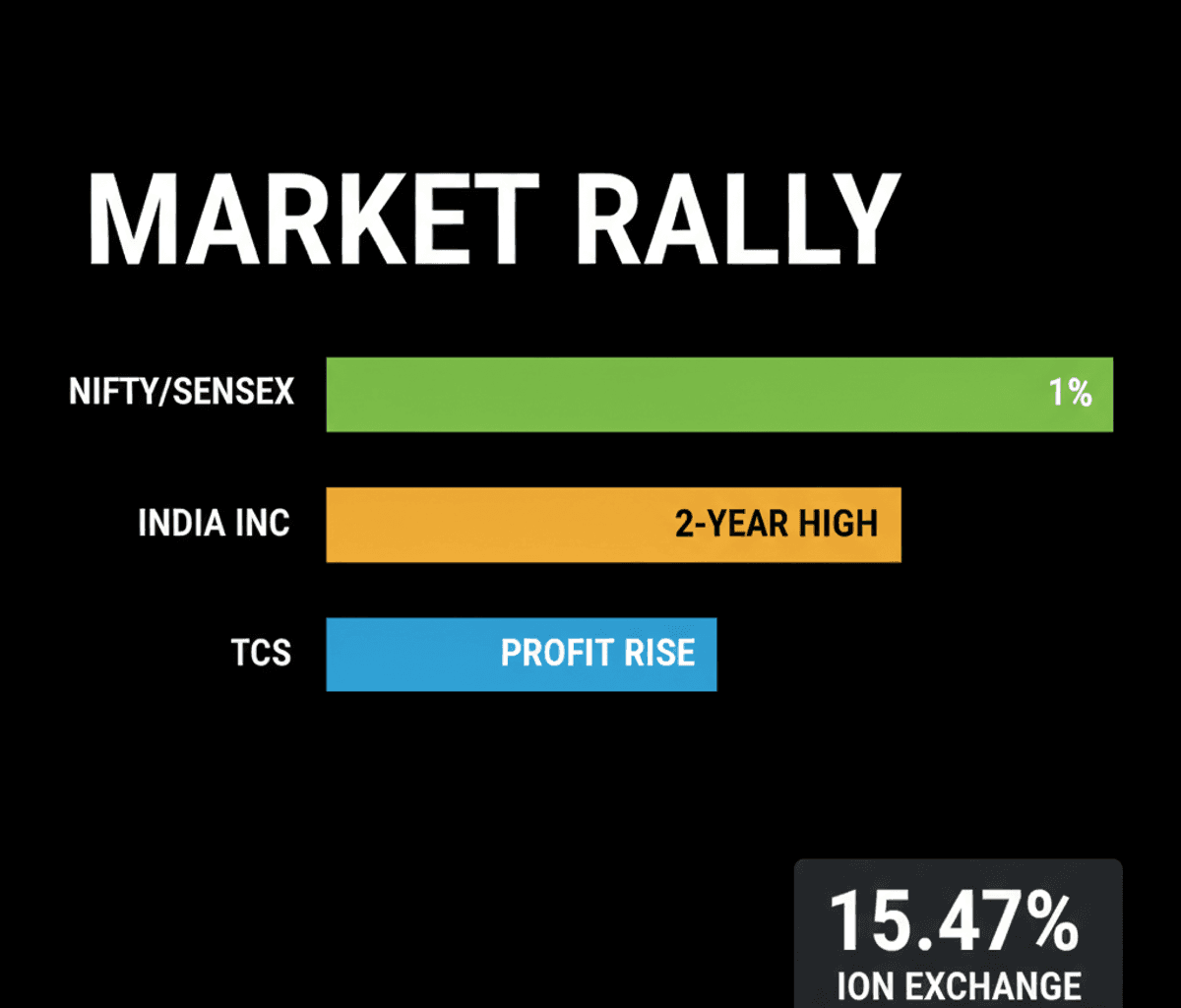 Indian Stocks Rally 1%: Impact on Your Portfolio