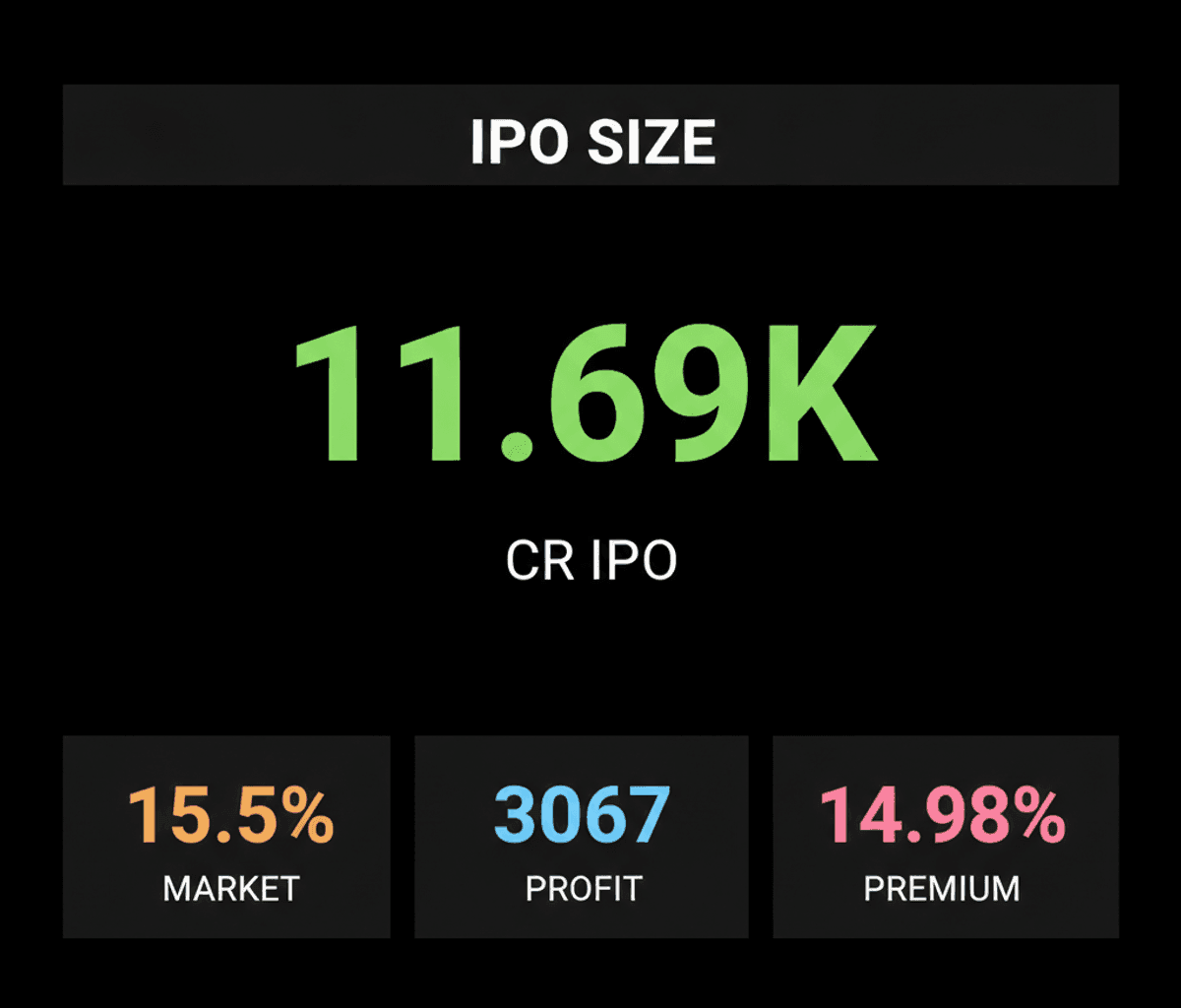 SBI Funds Management IPO: A Gen Z Investment Guide