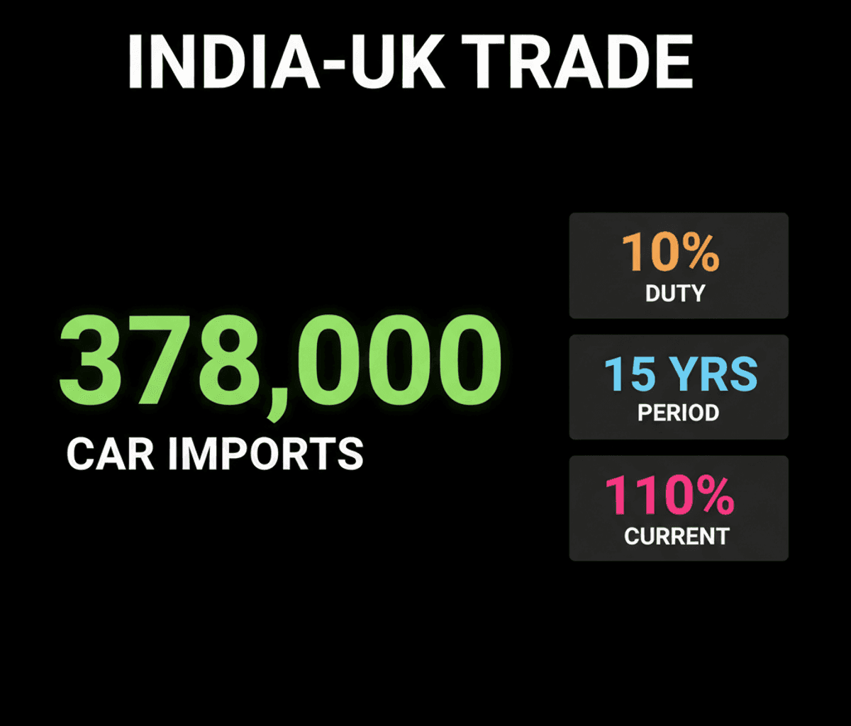 India-UK FTA: Tariff Quotas & Auto Imports Explained