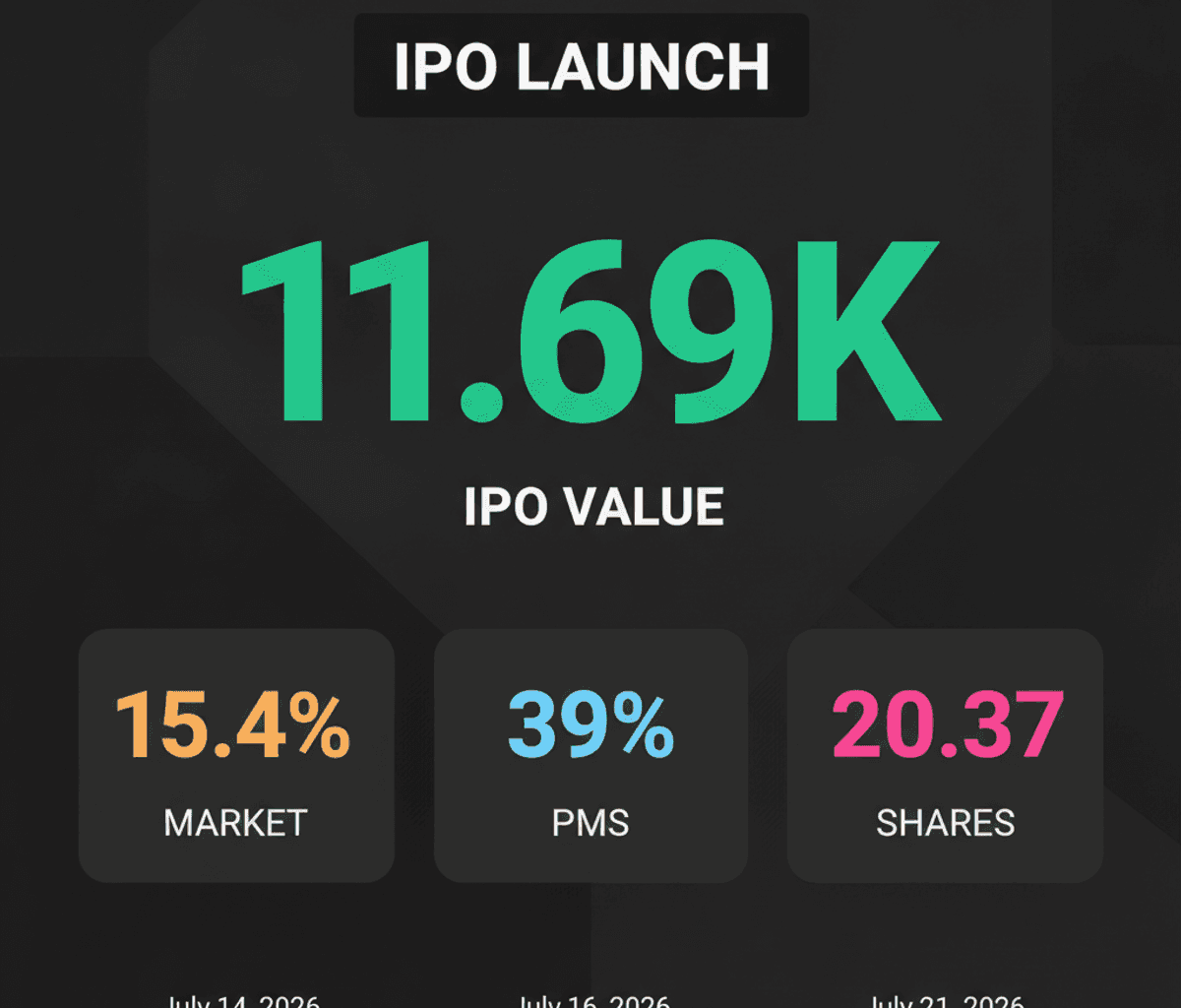 SBI Mutual Fund IPO: ₹11,693 Cr Offer for Sale Launched
