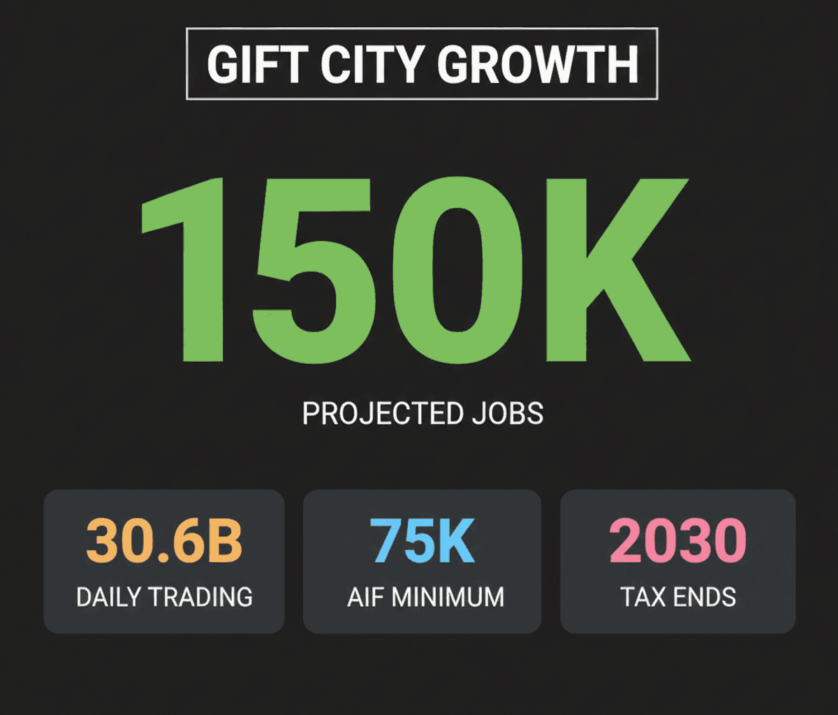 GIFT City: NRI Investment Revolutionized by Offshore Advantages