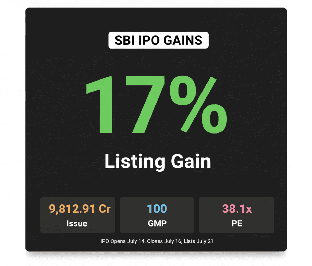 SBI Funds Management IPO: Strong Demand, 17% Listing Gain Expected