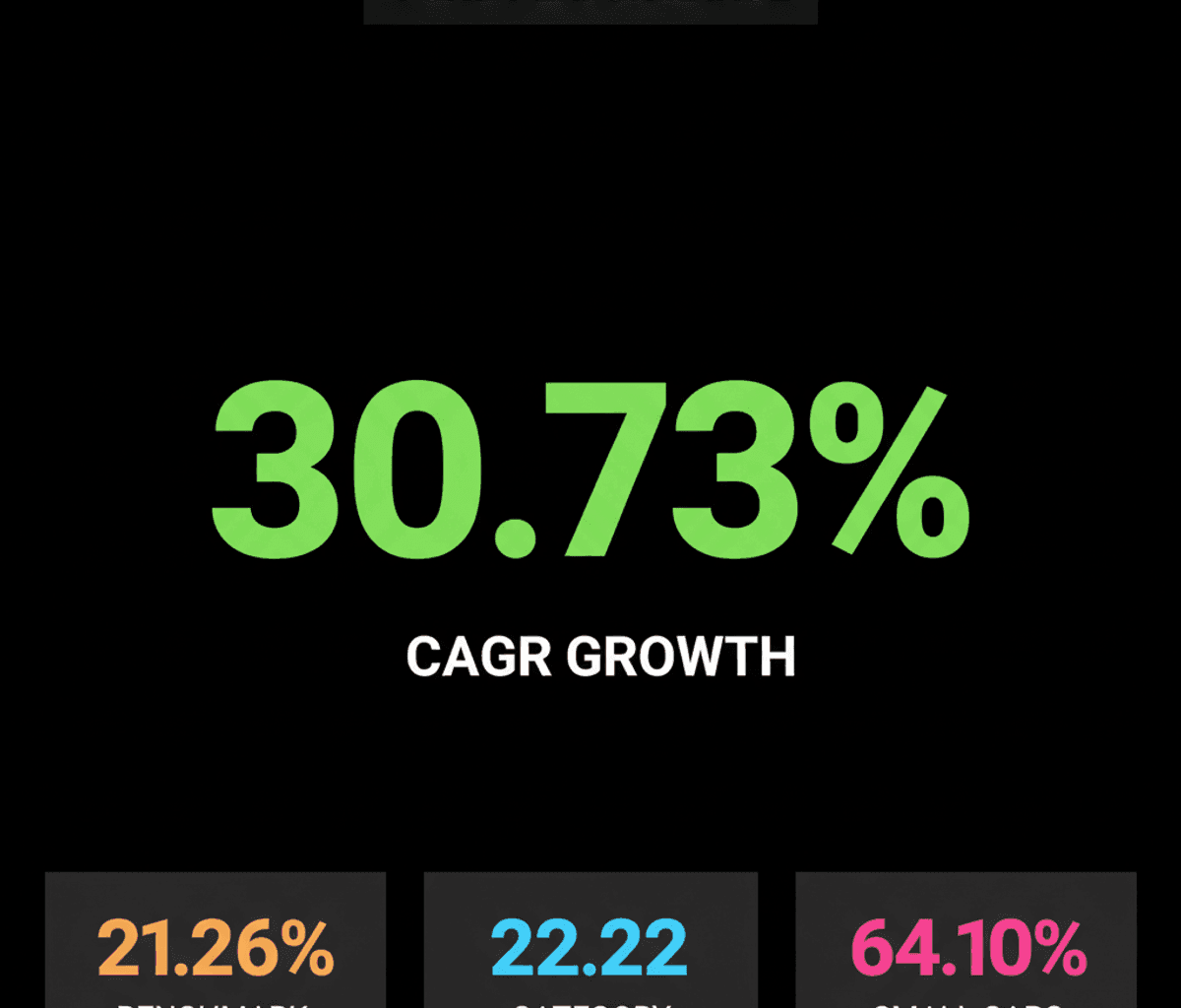 Quant Small Cap Fund’s 30.73% CAGR: Impact on Your SIPs