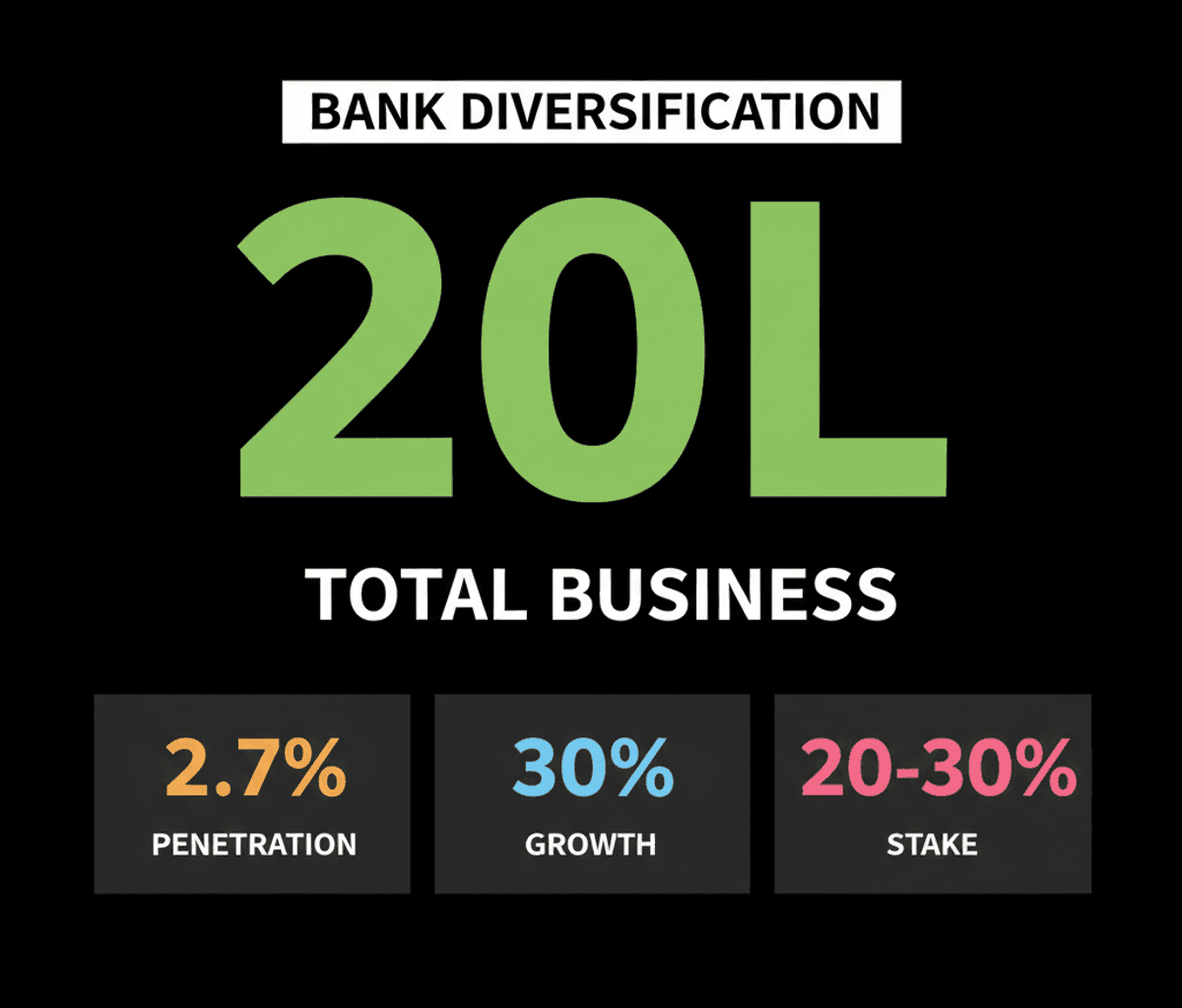 Indian Bank Diversifies: Enters Life Insurance & Asset Management
