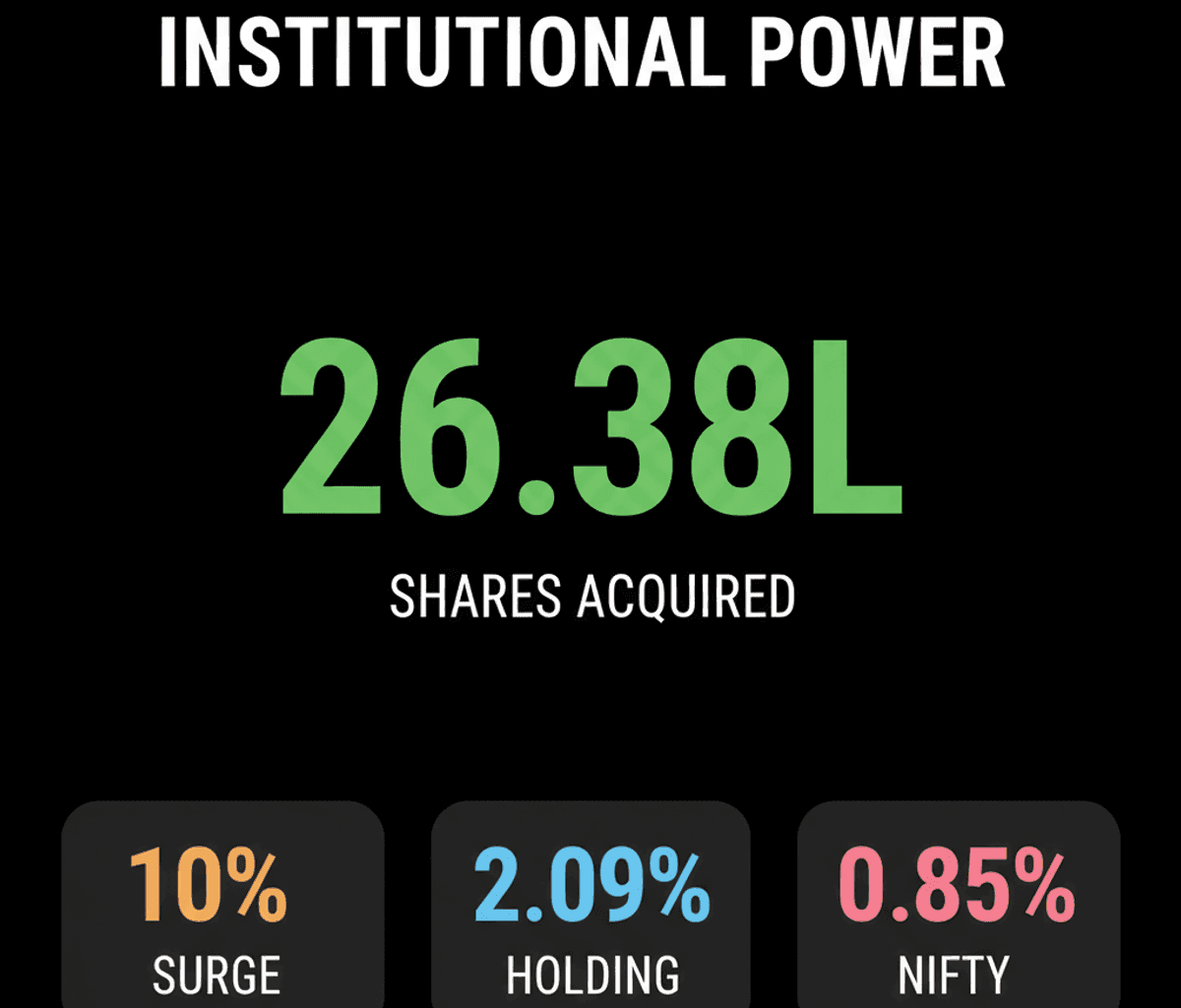 Mutual Funds Buy Laser Power Shares, Stock Surges 10%