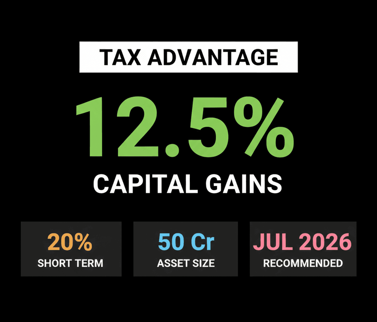 Arbitrage Funds: 12.5% Tax Advantage for Stable Returns