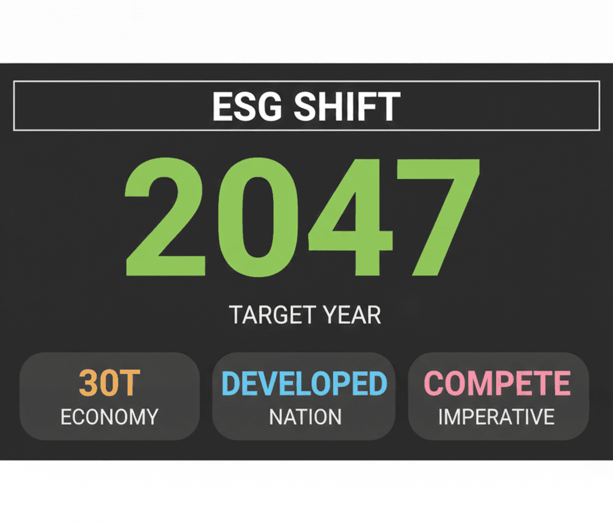 India’s ESG Shift: Driving Competitiveness for 2047