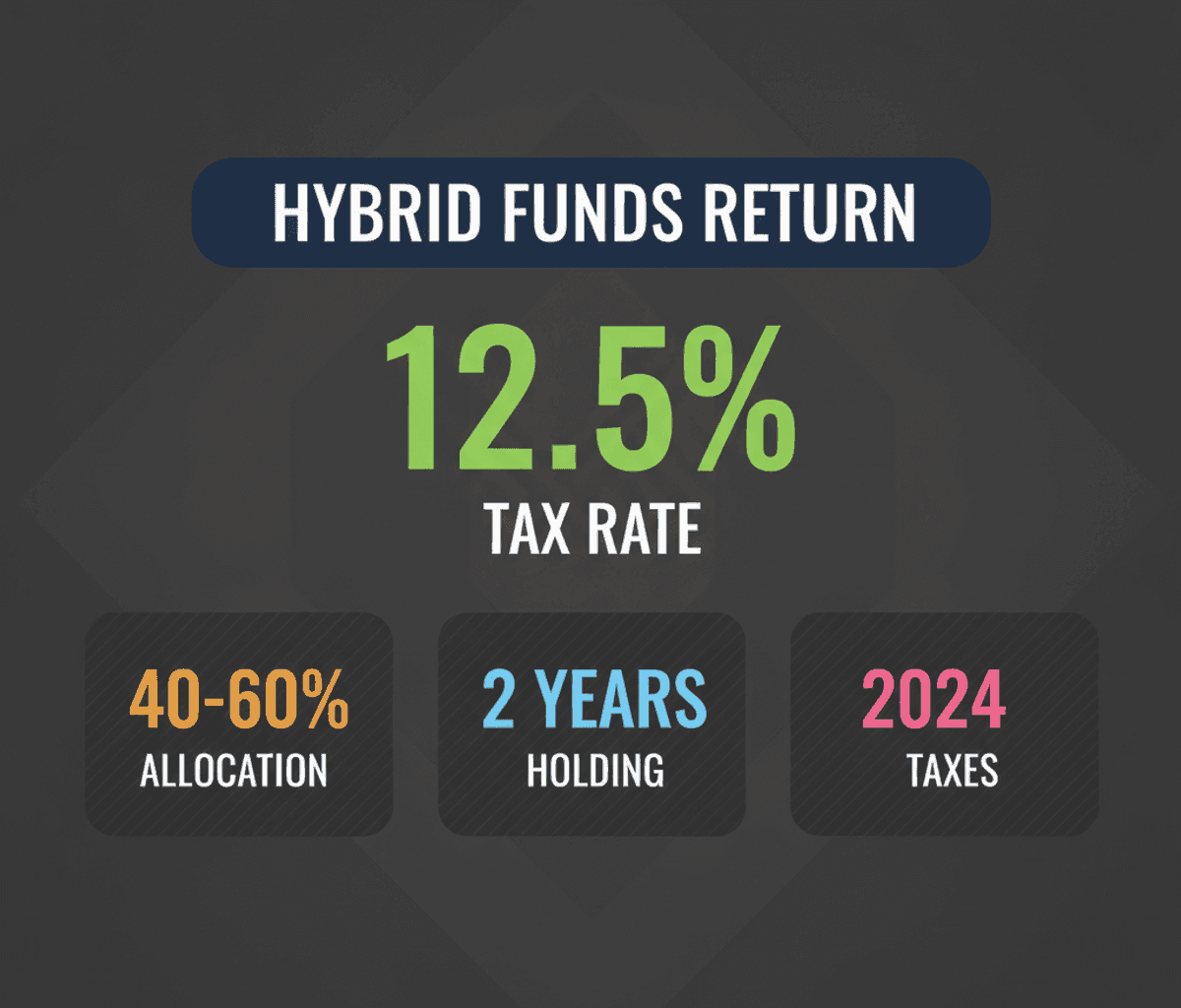 SEBI’s 40-60% Equity Rule Revitalizes Balanced Hybrid Funds