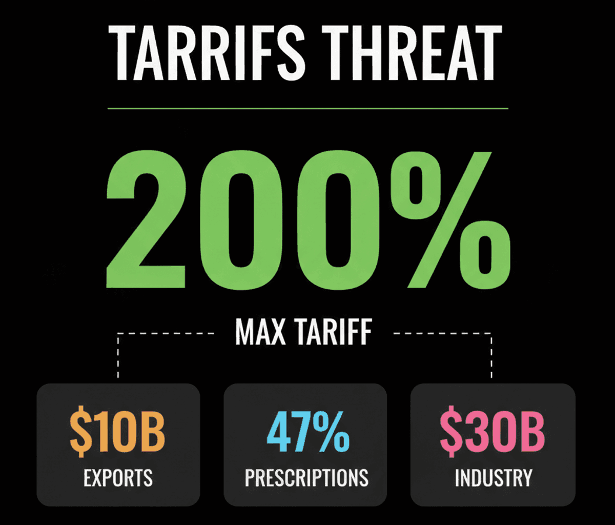 Trump Tariffs: India’s Pharma Exports at Risk