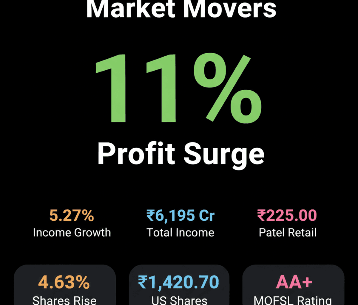 United Spirits Profit Surges 11%; Patel Retail, Motilal Oswal Gain
