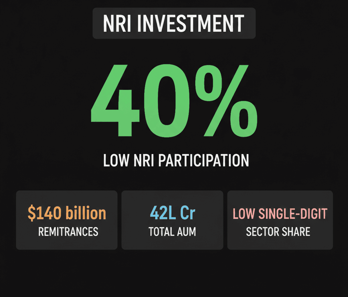 SEBI Simplifies NRI PMS Investment Rules