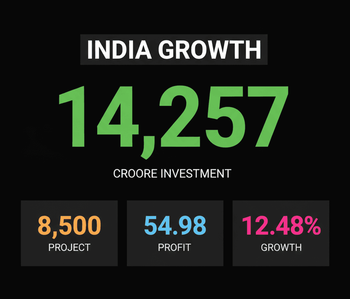 HCLTech Invests ₹14,257 Cr in Odisha AI Hub; Adani & GACL Grow