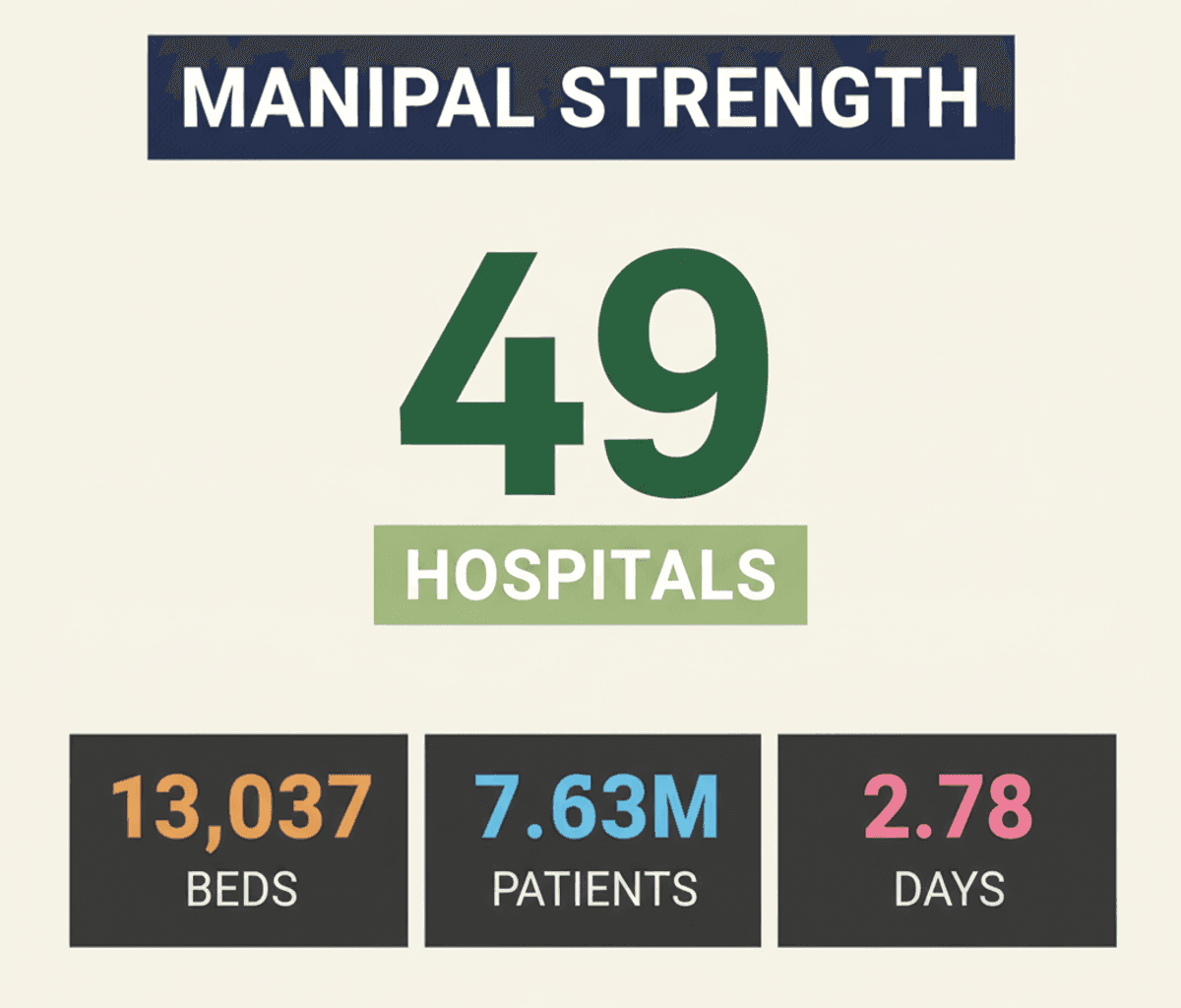Manipal Health IPO: Unpacking Value Beyond Price
