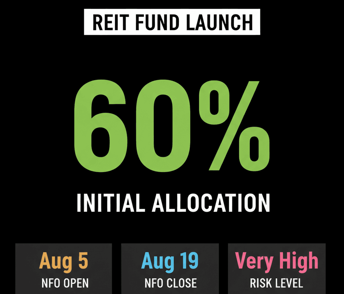India’s First REITs Mutual Fund: Invest in Property Easily
