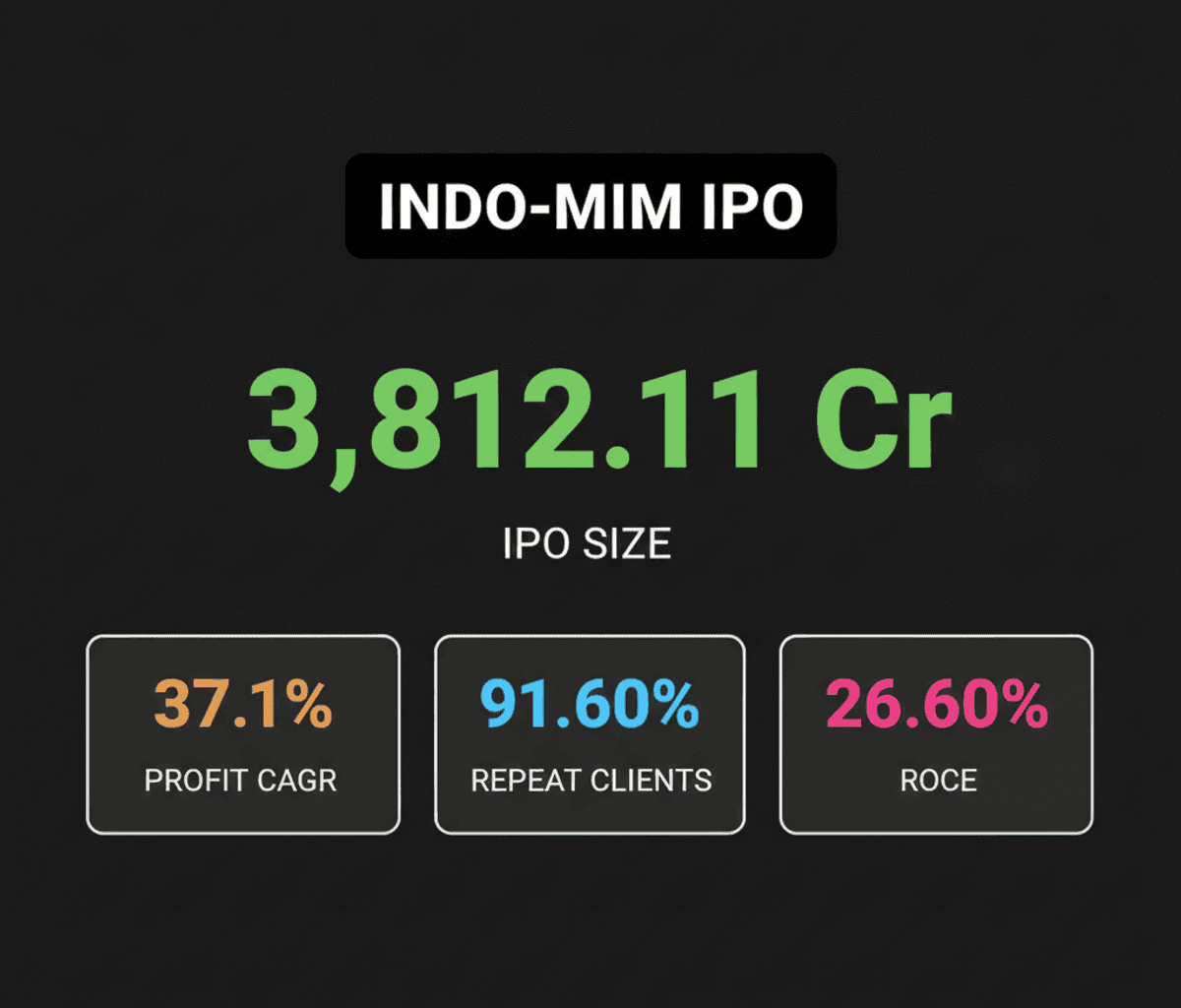 Indo-MIM IPO: July 22-26, Raise ₹3,812 Cr