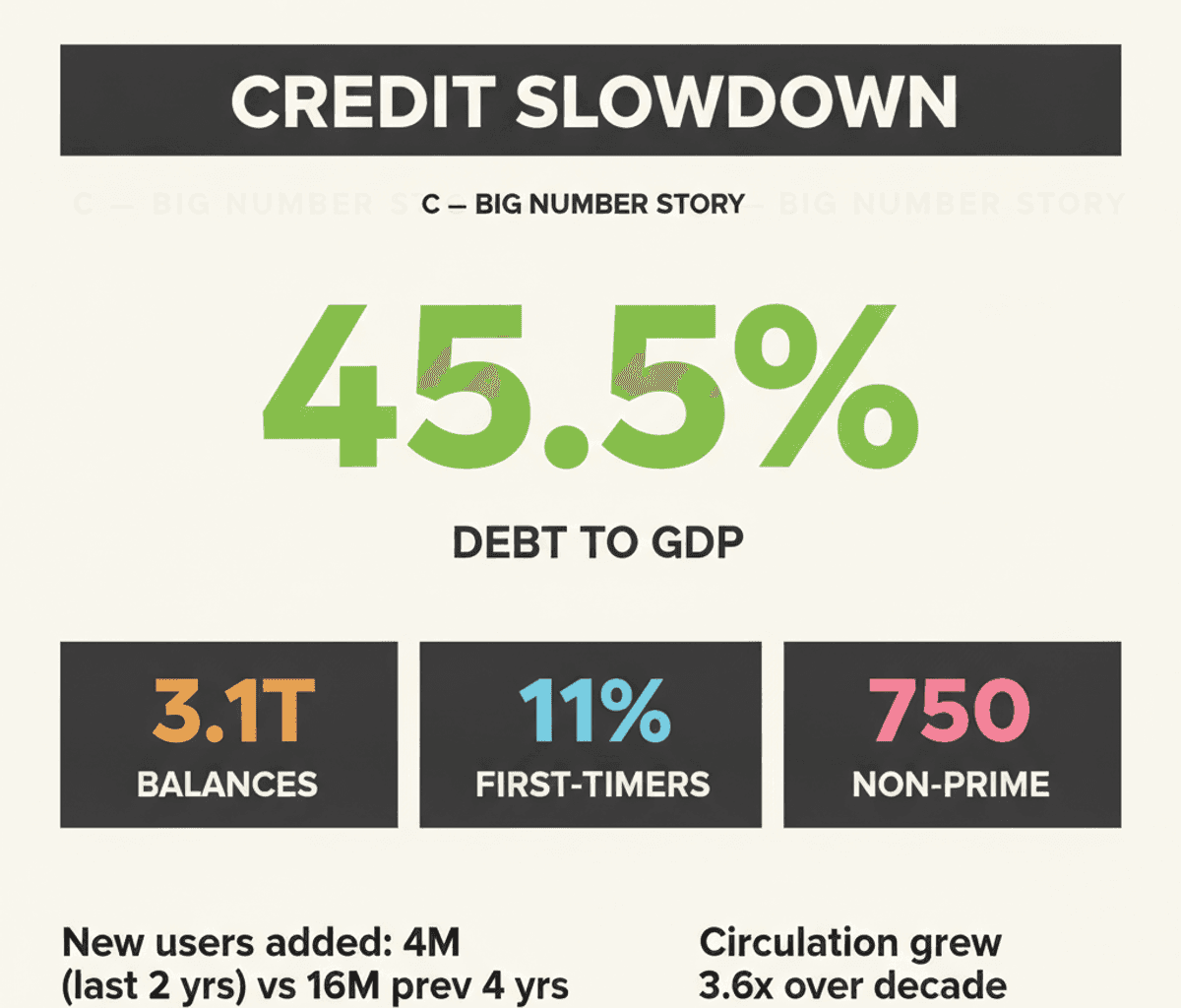 India Credit Card Growth Slows: RBI Scrutiny, Rising Debt