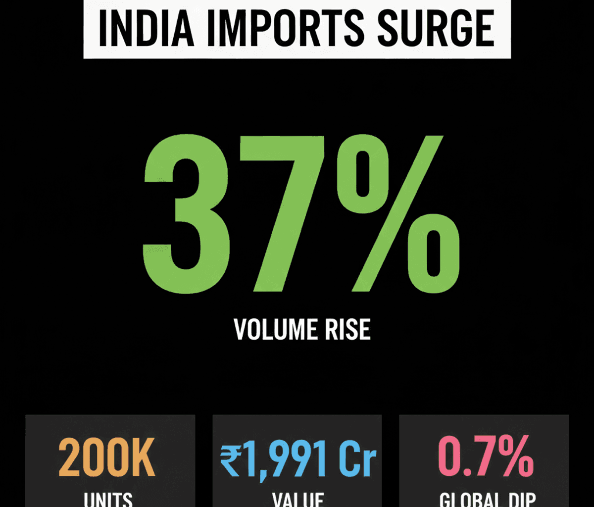 India’s Swiss Watch Imports Soar Amid Global Dip