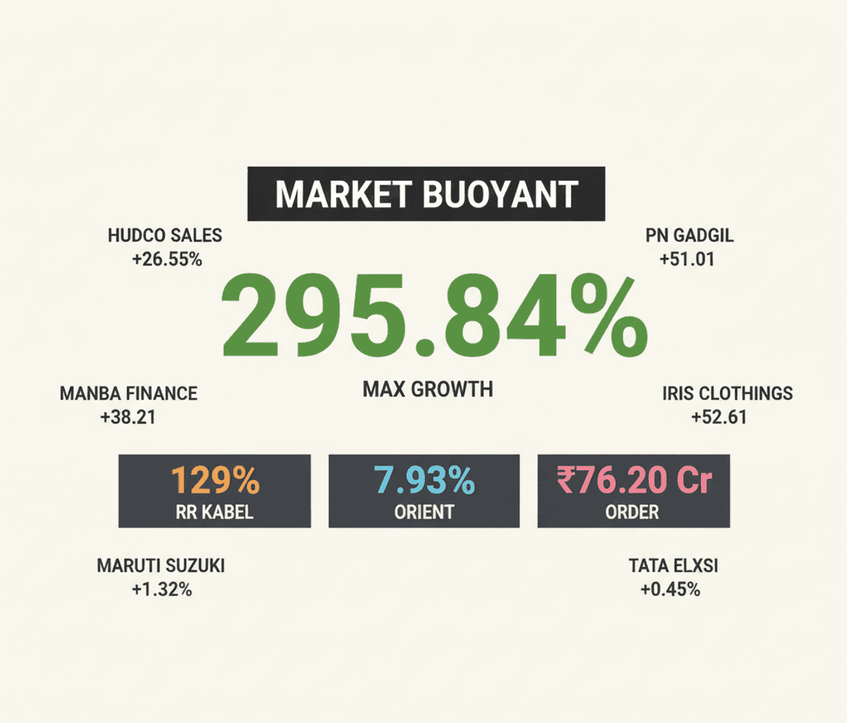 Indian Markets Surge on Strong Q1 Earnings & Strategic Moves