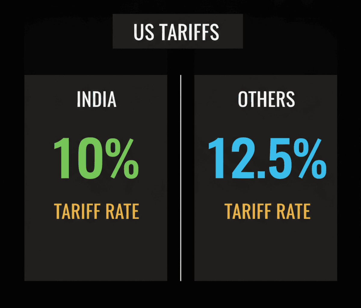 US Tariffs on India: 10% Duty Amid Labor Concerns