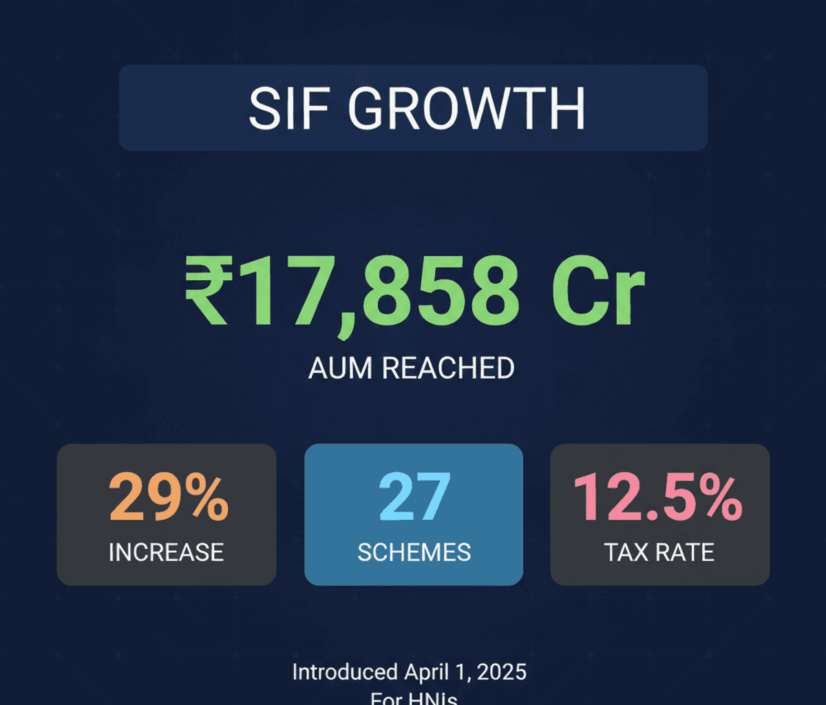 Specialised Investment Funds Attract Indian Investors