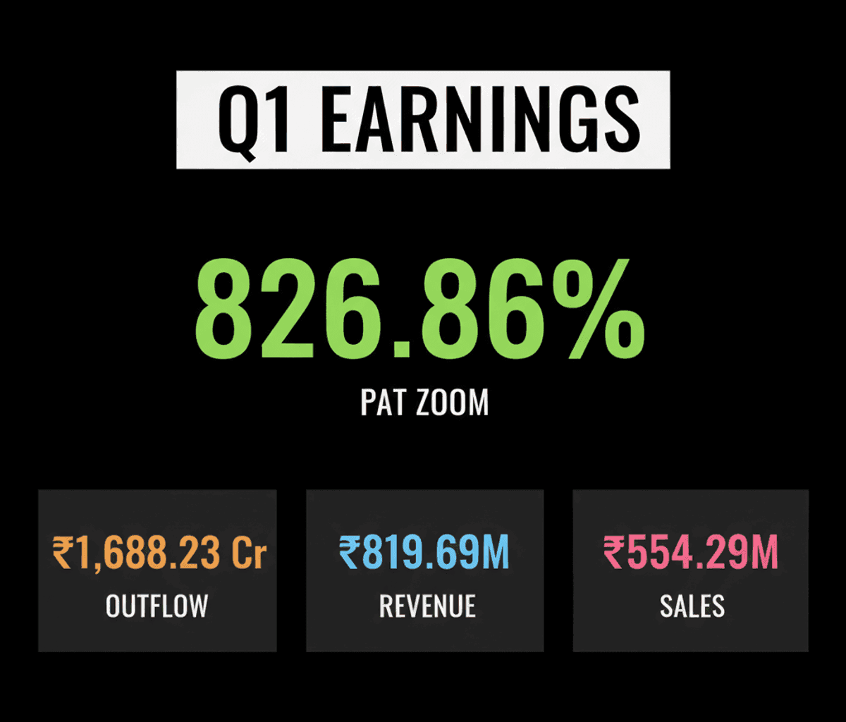 Indian Equities Flat Amid FII Outflows; Q1 Earnings Boost