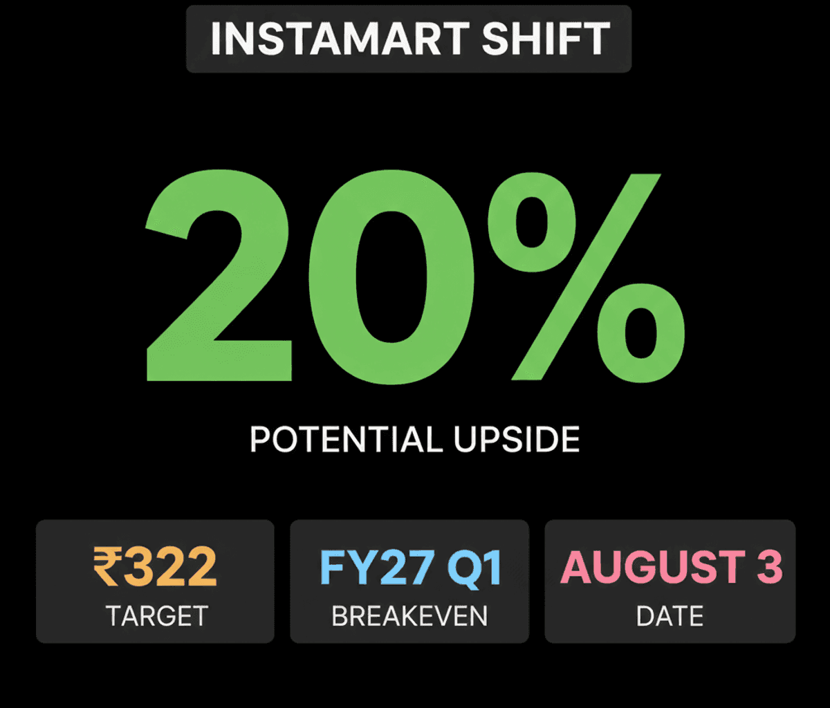Swiggy Instamart CEO Change: Market Share Boost?